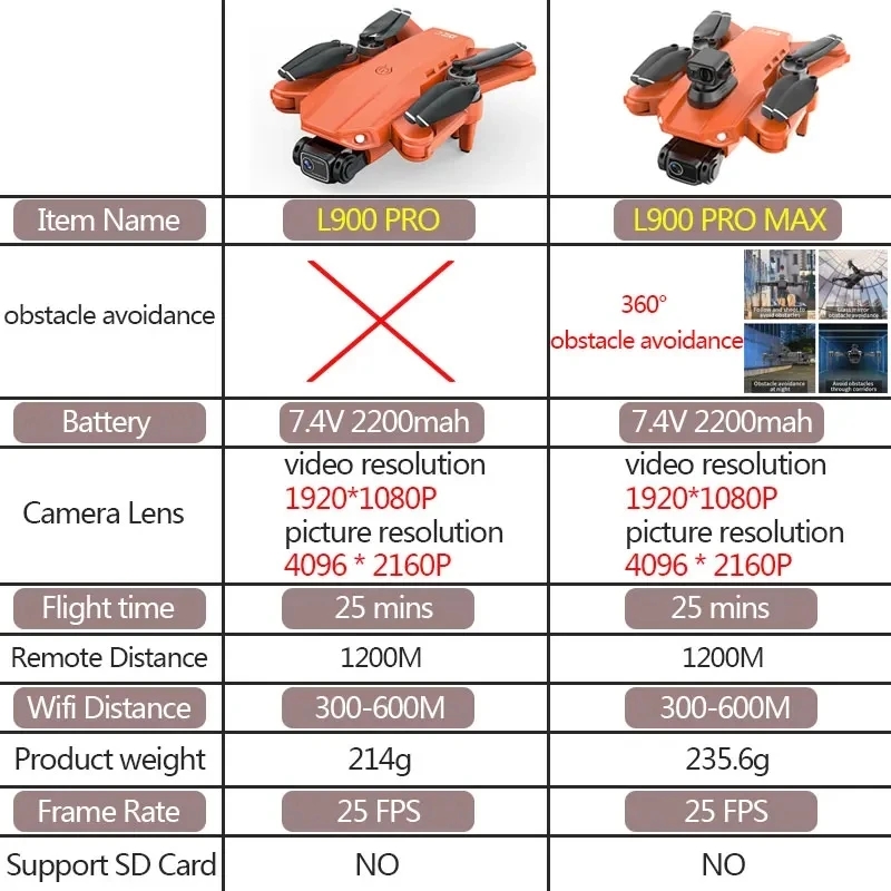 Drone GPS L900 Pro MAX 4K prof - Drone Battery Case avis et prix