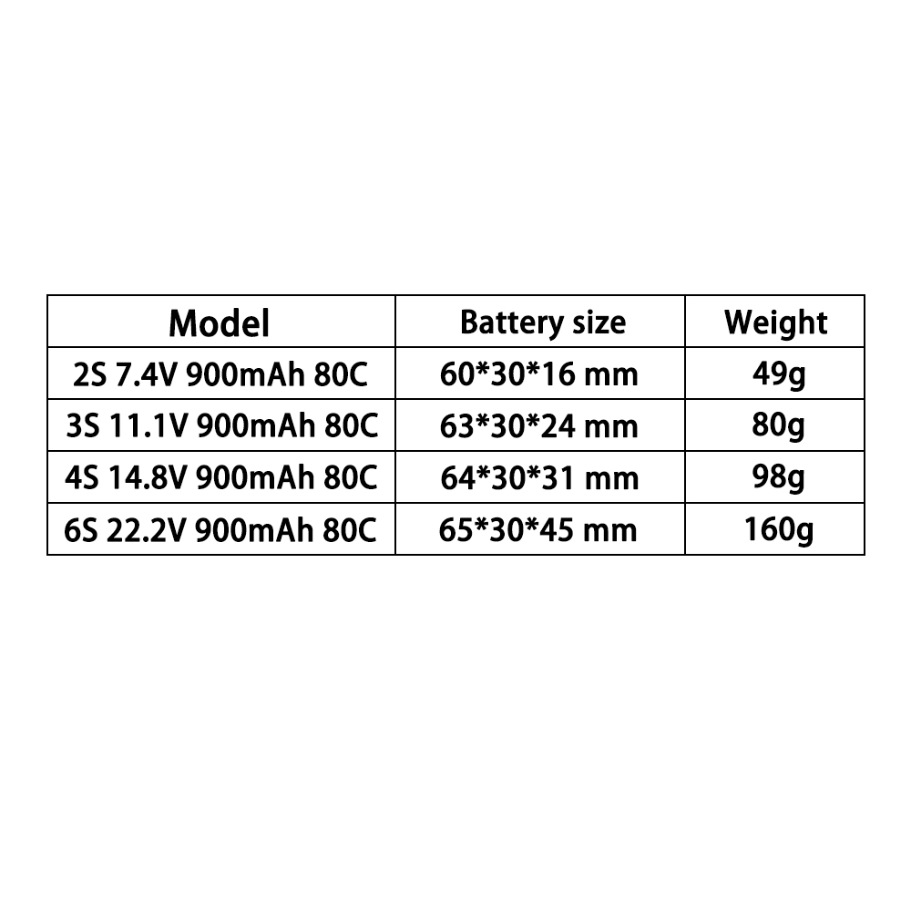 Batterie LiPo TERANTY 2S 3S 4S - Drone Battery 3S avis et prix
